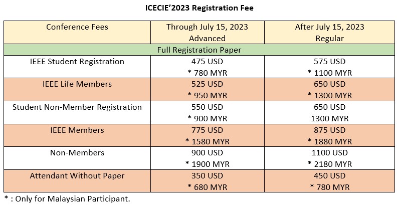 Registration Fees ICECIE 2023